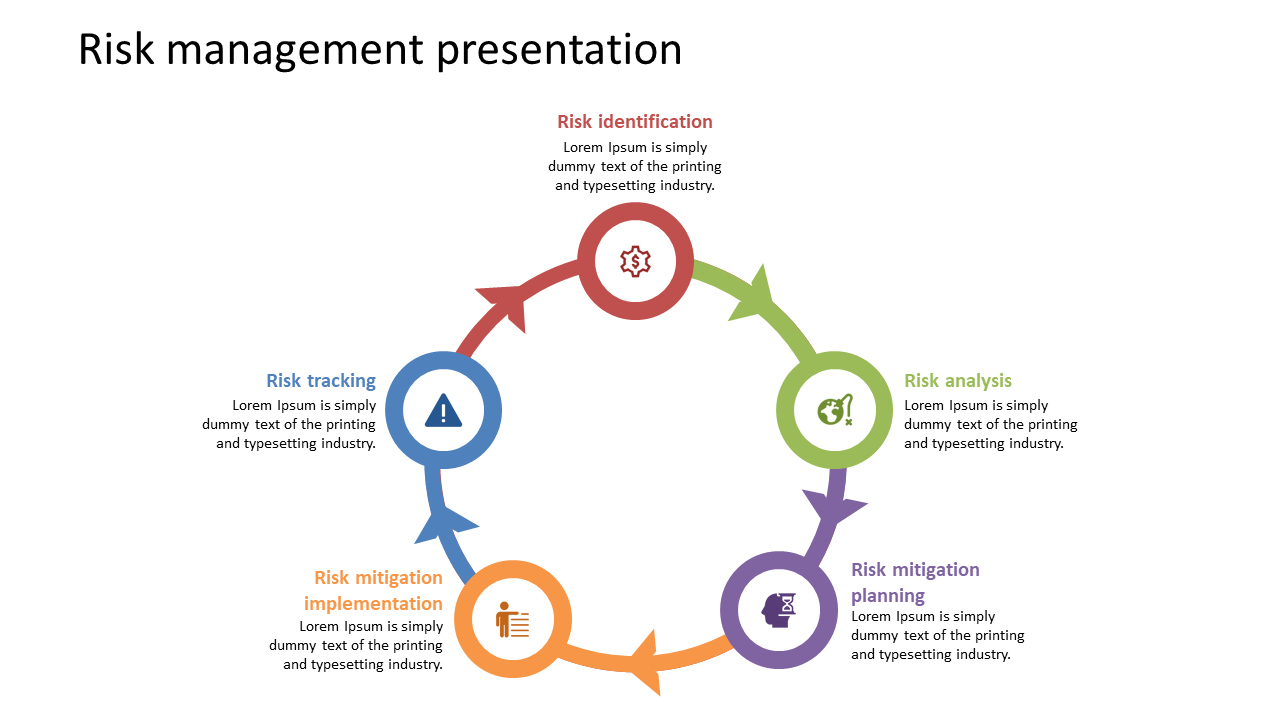risk management presentation